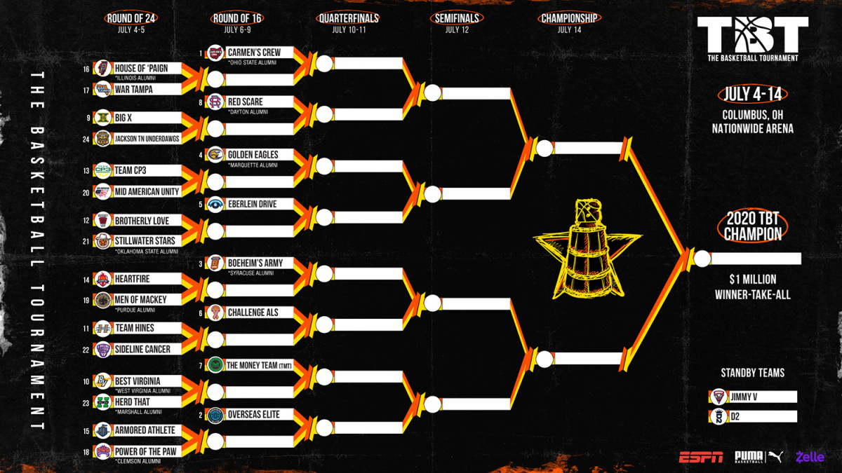 2020 TBT Bracket
